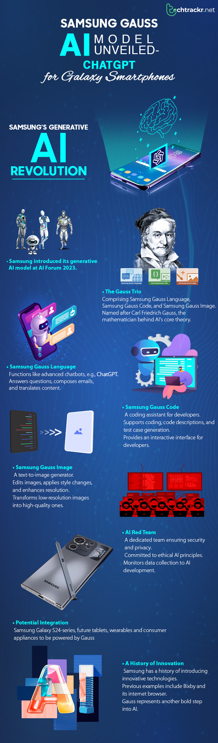 Samsung-gauss-AI-techtrackr