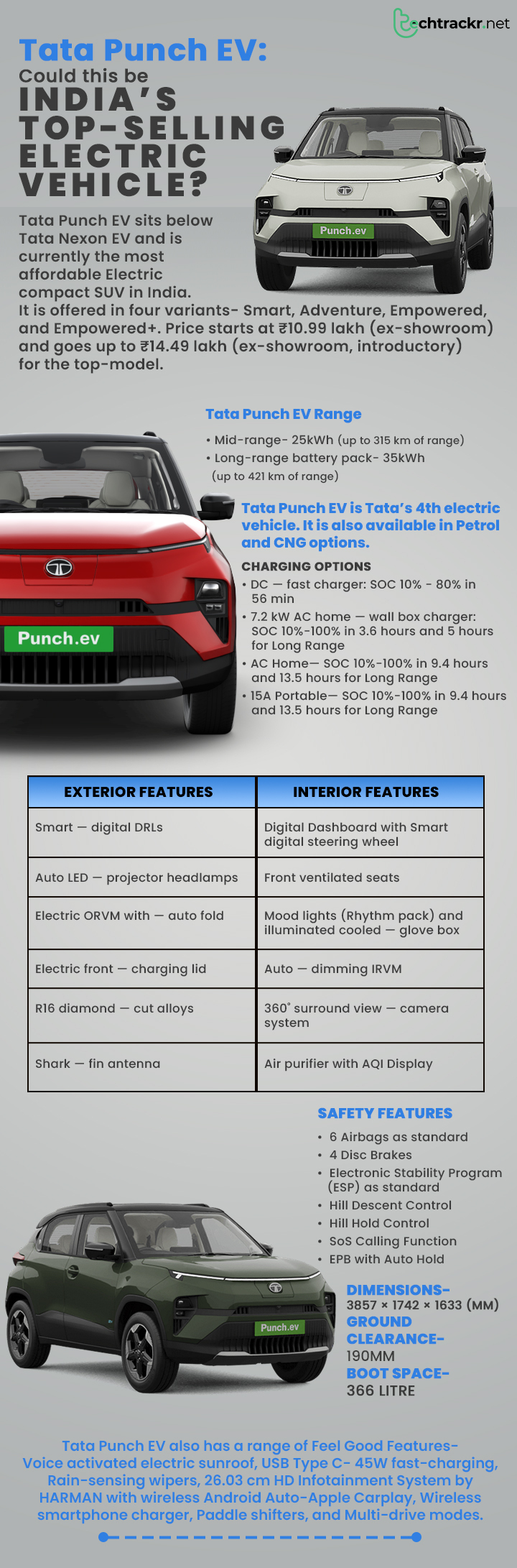 Tata-Punch-EV-Could-this-be-Indias-top-selling-Electric-Vehicle-techtrackr